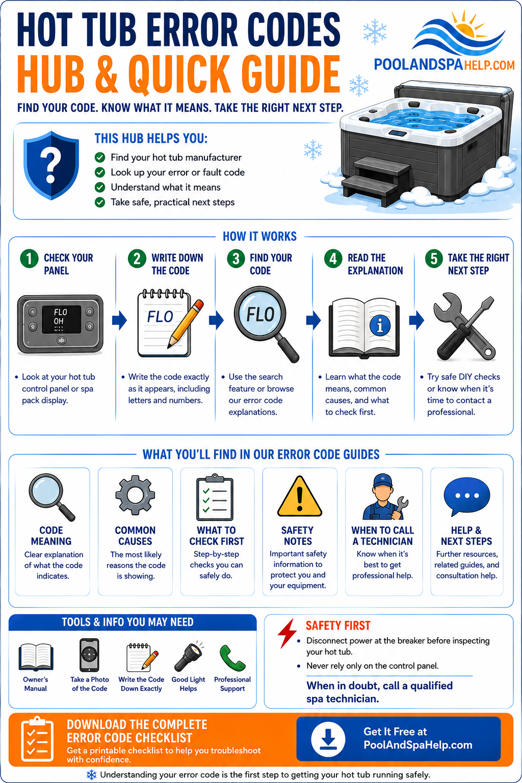 Hot tub error codes